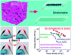 Graphical abstract: A three-dimensional graphene framework-enabled high-performance stretchable asymmetric supercapacitor