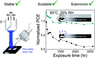 Graphical abstract: Improved stability and efficiency of perovskite solar cells with submicron flexible barrier films deposited in air