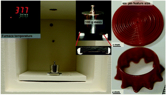 Graphical abstract: 3D printing of high performance cyanate ester thermoset polymers