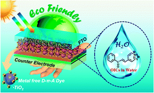 Graphical abstract: Low toxicity environmentally friendly single component aqueous organic ionic conductors for high efficiency photoelectrochemical solar cells