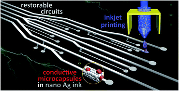 Graphical abstract: Synthesis of conductive microcapsules for fabricating restorable circuits