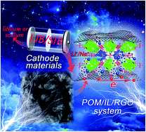 Graphical abstract: Self-assembly of polyoxometalate/reduced graphene oxide composites induced by ionic liquids as a high-rate cathode for batteries: “killing two birds with one stone”