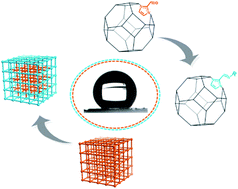 Graphical abstract: Fine-tuning metal–organic framework performances by spatially-differentiated postsynthetic modification