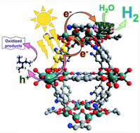 Graphical abstract: Photocatalytic hydrogen generation from a visible-light responsive metal–organic framework system: the impact of nickel phosphide nanoparticles