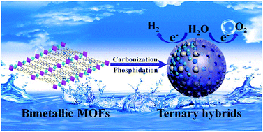 Graphical abstract: Ternary hybrids as efficient bifunctional electrocatalysts derived from bimetallic metal–organic-frameworks for overall water splitting