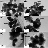Graphical abstract: From core–shell Ba0.4Sr0.6TiO3@SiO2 particles to dense ceramics with high energy storage performance by spark plasma sintering