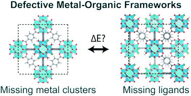Graphical abstract: Vacancy defect configurations in the metal–organic framework UiO-66: energetics and electronic structure