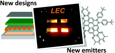 Graphical abstract: Beyond traditional light-emitting electrochemical cells – a review of new device designs and emitters