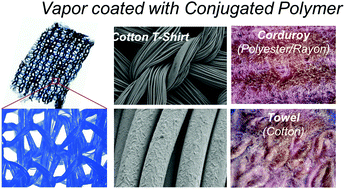 Graphical abstract: Vapor phase organic chemistry to deposit conjugated polymer films on arbitrary substrates