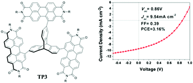 Graphical abstract: A perylene diimide electron acceptor with a triptycene core for organic solar cells