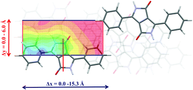 Graphical abstract: Exploring structure based charge transport relationships in phenyl diketopyrrolopyrrole single crystals using a 2D π–π dimer model system