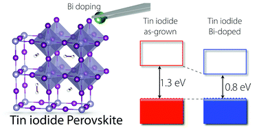 Graphical abstract: Effective band gap tuning by foreign metal doping in hybrid tin iodide perovskites