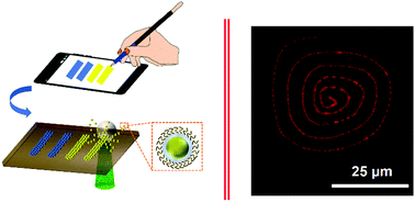Graphical abstract: Patterning and fluorescence tuning of quantum dots with haptic-interfaced bubble printing