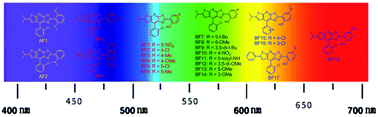 Graphical abstract: Whole-rainbow-color organic solid fluorophores from subtle modification of thiazolo[5,4-b]thieno[3,2-e]pyridines (TTPs)