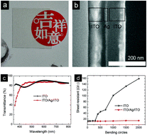 Graphical abstract: Highly efficient flexible quantum-dot light emitting diodes with an ITO/Ag/ITO cathode