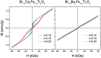 Graphical abstract: Magnetostructural correlations in BiFeO3-based multiferroics