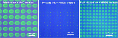 Graphical abstract: Inkjet printing of oxide thin film transistor arrays with small spacing with polymer-doped metal nitrate aqueous ink