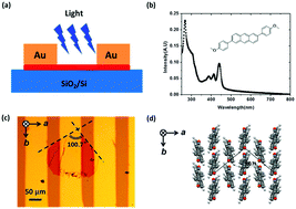 Graphical abstract: Highly responsive phototransistors based on 2,6-bis(4-methoxyphenyl)anthracene single crystal