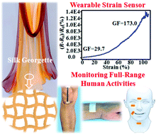 Graphical abstract: Carbonized silk georgette as an ultrasensitive wearable strain sensor for full-range human activity monitoring