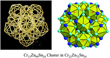 Graphical abstract: Packing of Russian doll clusters to form a nanometer-scale CsCl-type compound in a Cr–Zn–Sn complex metallic alloy