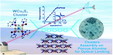 Graphical abstract: Tungsten–copper clusters assembled on porous alumina for optical limiting applications
