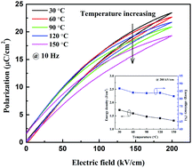 Graphical abstract: Relaxor ferroelectric 0.9BaTiO3–0.1Bi(Zn0.5Zr0.5)O3 ceramic capacitors with high energy density and temperature stable energy storage properties