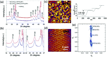 Graphical abstract: Epitaxial Bi9Ti3Fe5O27 thin films: a new type of layer-structure room-temperature multiferroic