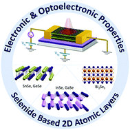 Graphical abstract: Recent advances in investigations of the electronic and optoelectronic properties of group III, IV, and V selenide based binary layered compounds