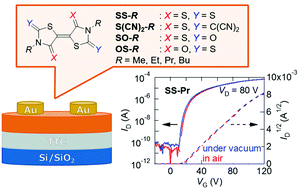 Graphical abstract: Birhodanines and their sulfur analogues for air-stable n-channel organic transistors