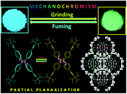 Graphical abstract: Tetrakis(trialkylsilylethynylphenyl)ethenes: mechanofluorochromism arising from steric considerations with an unusual crystal structure