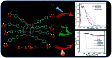 Graphical abstract: Fluorescent carborane–vinylstilbene functionalised octasilsesquioxanes: synthesis, structural, thermal and photophysical properties