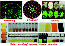 Graphical abstract: Retracted Article: Triple signalling mode carbon dots-based biodegradable molecularly imprinted polymer as a multi-tasking visual sensor for rapid and “on-site” monitoring of silver ions