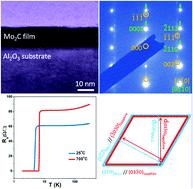 Graphical abstract: Substrate orientation-induced epitaxial growth of face centered cubic Mo2C superconductive thin film