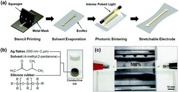Graphical abstract: Selective photonic sintering of Ag flakes embedded in silicone elastomers to fabricate stretchable conductors