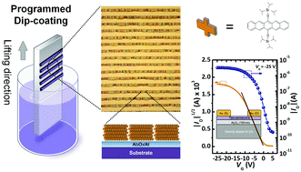 Graphical abstract: Direct printing of soluble acene crystal stripes by a programmed dip-coating process for organic field-effect transistor applications