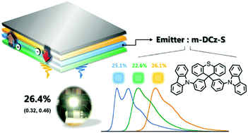 Graphical abstract: An ideal universal host for highly efficient full-color, white phosphorescent and TADF OLEDs with a simple and unified structure