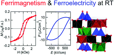 Graphical abstract: Chemical tuning of room-temperature ferrimagnetism and ferroelectricity in ε-Fe2O3-type multiferroic oxide thin films