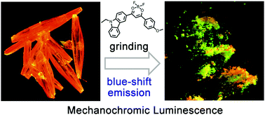 Graphical abstract: Carbazole-containing difluoroboron β-diketonate dyes: two-photon excited fluorescence in solution and grinding-induced blue-shifted emission in the solid state