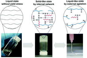Graphical abstract: Self-standing and shape-memorable UV-curing epoxy polymers for three-dimensional (3D) continuous-filament printing
