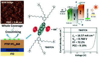 Graphical abstract: Efficient polymer solar cells based on a cathode interlayer of dicyanomethylenated indacenodithiophene derivative with large π-conjugation and electron-deficient properties