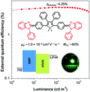 Graphical abstract: Excellent n-type light emitters based on AIE-active silole derivatives for efficient simplified organic light-emitting diodes