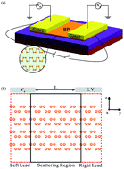Graphical abstract: A novel electrically controllable volatile memory device based on few-layer black phosphorus
