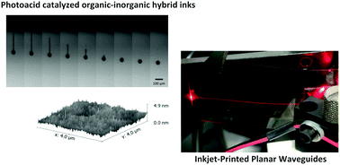 Graphical abstract: Photoacid catalyzed organic–inorganic hybrid inks for the manufacturing of inkjet-printed photonic devices