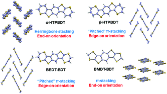 Graphical abstract: Thiacycle-fused benzo[1,2-b:4,5-b′]dithiophenes (BDTs): synthesis, packing, molecular orientation and semiconducting properties