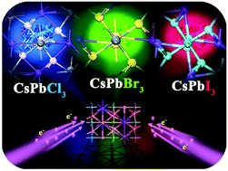 Graphical abstract: Tunable cathodoluminescence over the entire visible window from all-inorganic perovskite CsPbX3 1D architecture