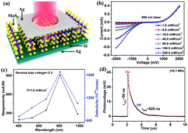 Graphical abstract: A vertically layered MoS2/Si heterojunction for an ultrahigh and ultrafast photoresponse photodetector
