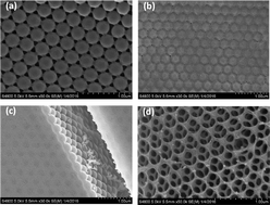Graphical abstract: Flexible construction of cellulose photonic crystal optical sensing nano-materials detecting organic solvents
