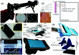Graphical abstract: Smartphone-based analytical biosensors
