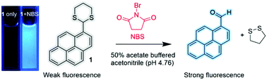 Graphical abstract: Reaction-based fluorometric analysis of N-bromosuccinimide by oxidative deprotection of dithiane