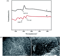 Graphical abstract: Powder microelectrode embedded with carboxyl multi-walled carbon nanotubes for sensitive and quantitative detection of nitrofuran residues